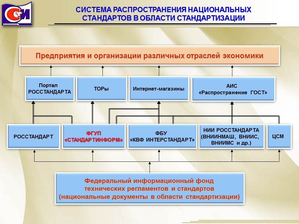 Применение нормативных документов стандартизации и их требования Встречное исковое заявление: как подать, оформить встречный