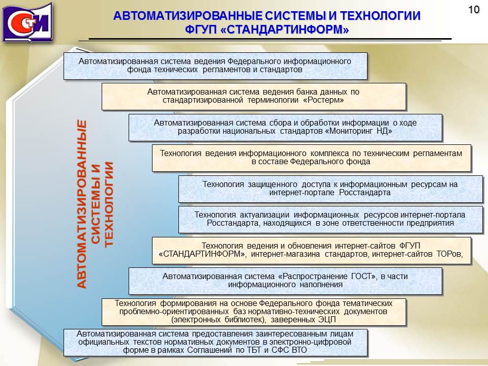 Реферат: Разработка информационно-справочной системы Реферат: Разработка информационно-справочной системы